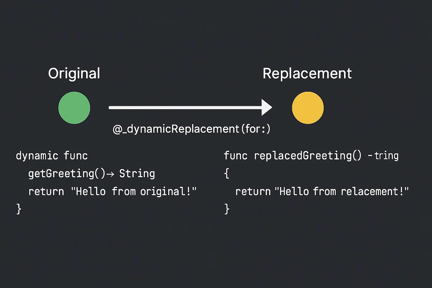 Mastering Swift’s `dynamic` and `@_dynamicReplacement(for:)` for Dynamic Behaviour